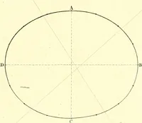 An illustration from Traité complet de la peinture (1829)