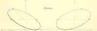 Picture 103 of 226 from Traité complet de la peinture (1829), leaf 106