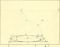 An illustration from Traité complet de la peinture (1829)
