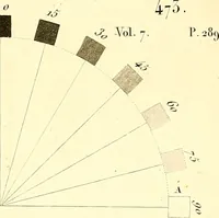 An illustration from Traité complet de la peinture (1829)