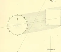 Picture 192 of 226 from Traité complet de la peinture (1829), leaf 194