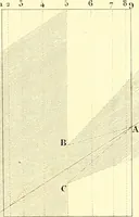 An illustration from Traité complet de la peinture (1829)