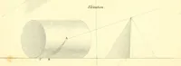 An illustration from Traité complet de la peinture (1829)