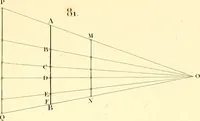 An illustration from Traité complet de la peinture (1829)
