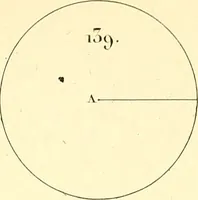 An illustration from Traité complet de la peinture (1829)