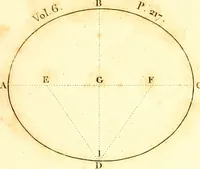 An illustration from Traité complet de la peinture (1829)