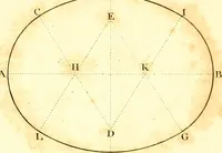 An illustration from Traité complet de la peinture (1829)