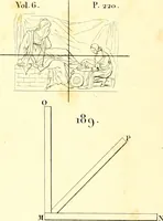 Picture 52 of 226 from Traité complet de la peinture (1829), leaf 52