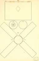 An illustration from Traité complet de la peinture (1829)
