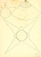 An illustration from Traité complet de la peinture (1829)
