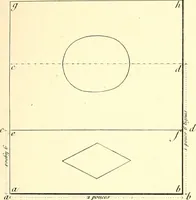 An illustration from Traité complet de la peinture (1829)