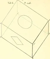 An illustration from Traité complet de la peinture (1829)