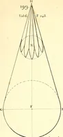 An illustration from Traité complet de la peinture (1829)