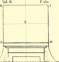 An illustration from Traité complet de la peinture (1829)