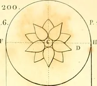 An illustration from Traité complet de la peinture (1829)
