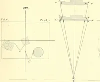 An illustration from Traité complet de la peinture (1829)