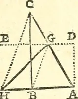 An illustration from Traité de geometrie (1690)