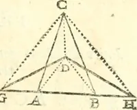 An illustration from Traité de geometrie (1690)