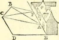 An illustration from Traité de geometrie (1690)