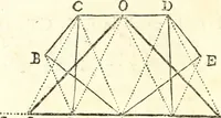 An illustration from Traité de geometrie (1690)