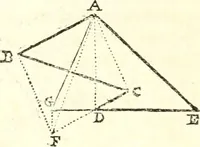An illustration from Traité de geometrie (1690)