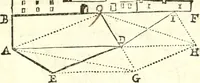 An illustration from Traité de geometrie (1690)
