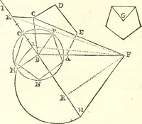 An illustration from Traité de geometrie (1690)