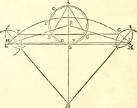 An illustration from Traité de geometrie (1690)