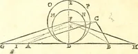 An illustration from Traité de geometrie (1690)