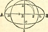 An illustration from Traité de geometrie (1690)