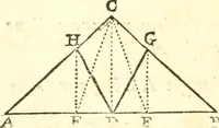 An illustration from Traité de geometrie (1690)