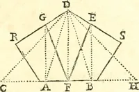 An illustration from Traité de geometrie (1690)