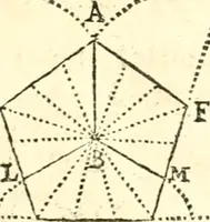 An illustration from Traité de geometrie (1690)