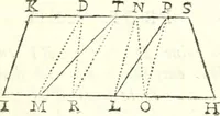 An illustration from Traité de geometrie (1690)