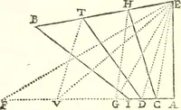 An illustration from Traité de geometrie (1690)