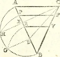An illustration from Traité de geometrie (1690)