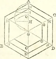 An illustration from Traité de geometrie (1690)