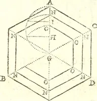 An illustration from Traité de geometrie (1690)