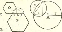 An illustration from Traité de geometrie (1690)