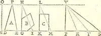 An illustration from Traité de geometrie (1690)