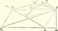 An illustration from Traité de geometrie (1690)
