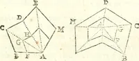 An illustration from Traité de geometrie (1690)