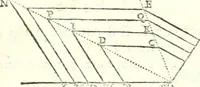 An illustration from Traité de geometrie (1690)