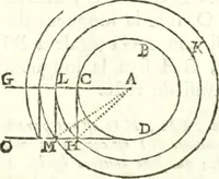 An illustration from Traité de geometrie (1690)