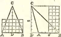 An illustration from Traité de geometrie (1690)