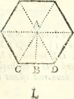 An illustration from Traité de geometrie (1690)