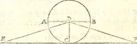 An illustration from Traité de geometrie (1690)