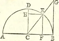 An illustration from Traité de geometrie (1690)
