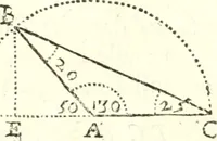 An illustration from Traité de geometrie (1690)
