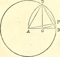 An illustration from Traité de geometrie (1690)